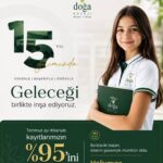15 yıldır güvenle büyüyor, başarıyla geleceğe yürüyoruz.